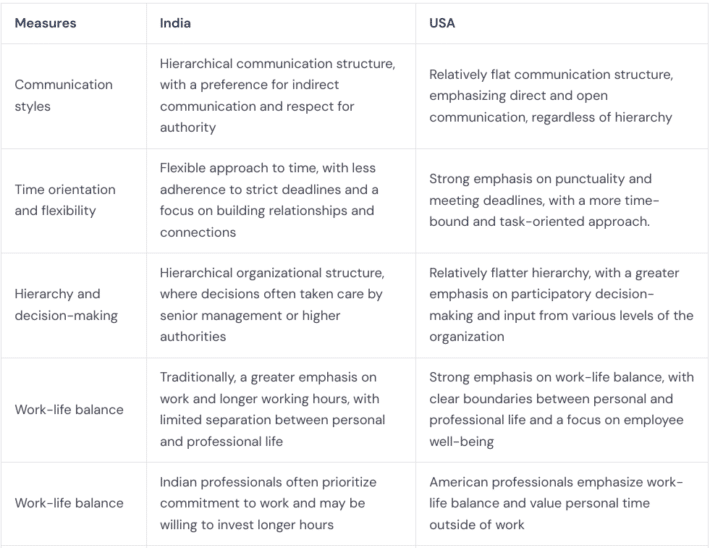 work-cultural-difference-between-india-and-usa-at-workplace